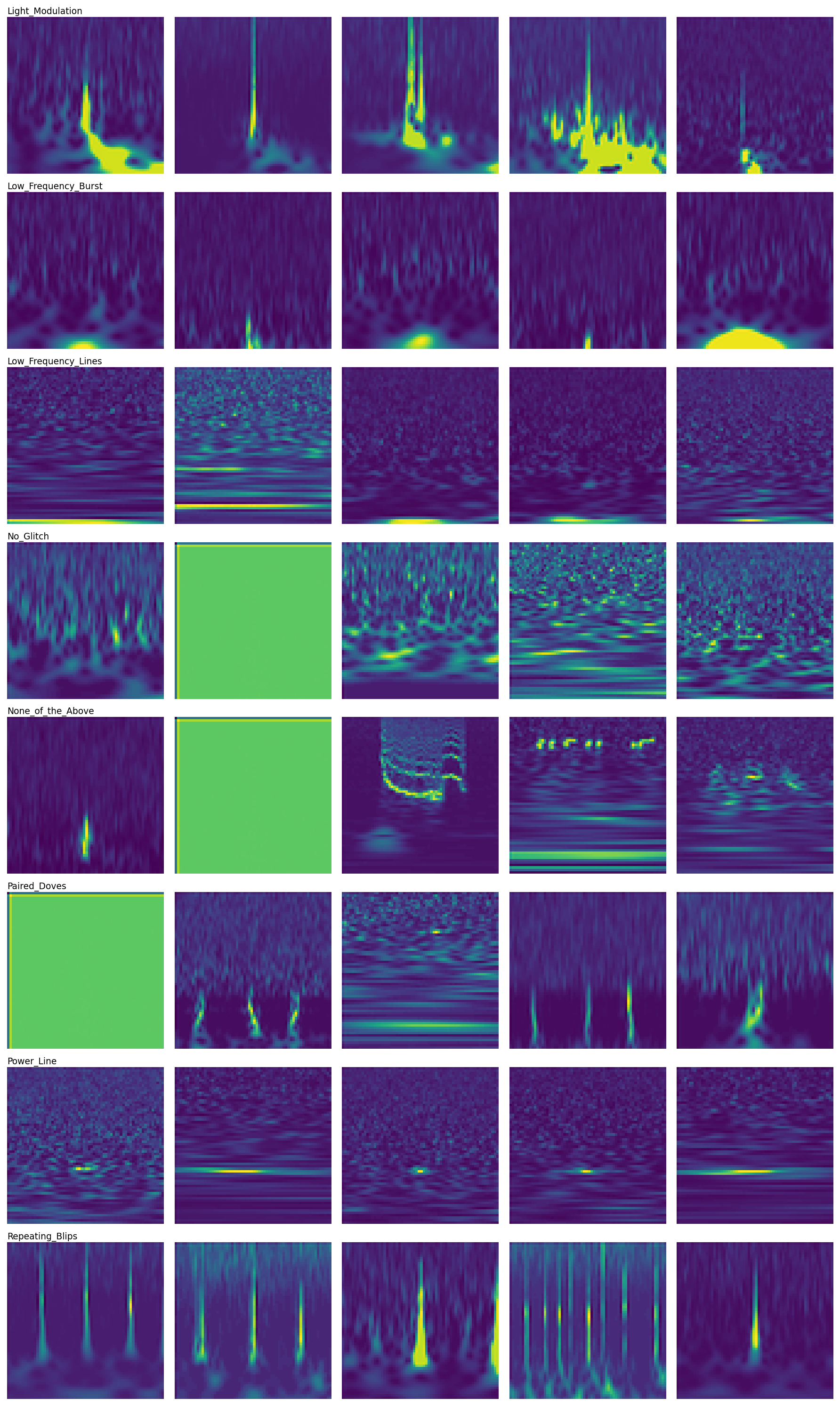 Gravity Spy spectrogram samples showing corrupted and noisy data including solid green squares representing missing or corrupted samples